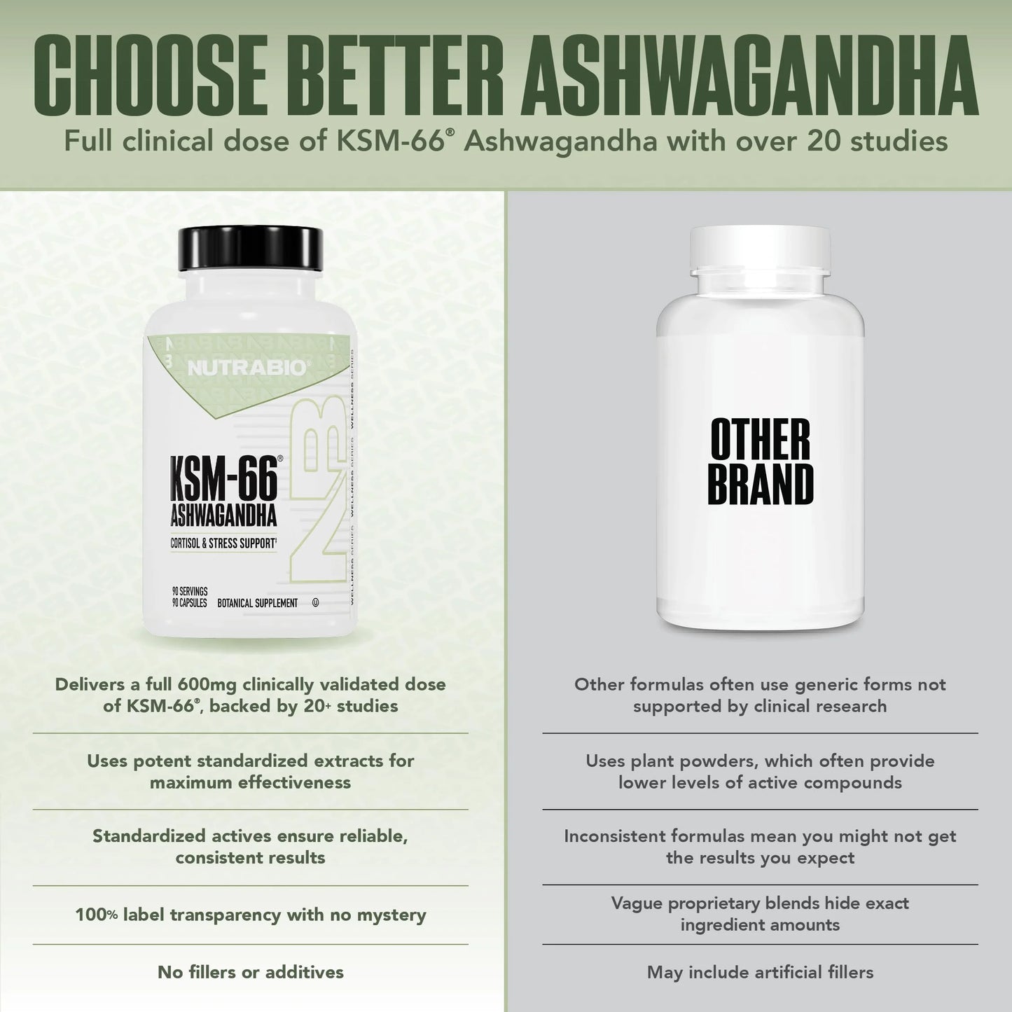Ashwagandha KSM-66 Herbal Supplement for Better Overall Well-Being- Ashwagandha Supplement- 600Mg - 90 Vegetable Capsules