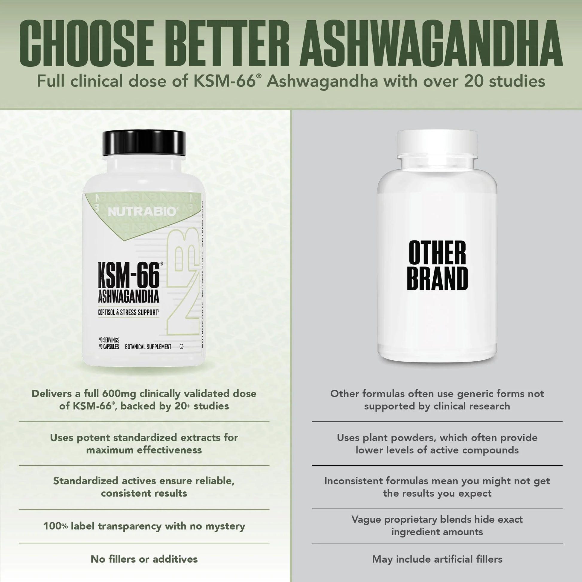 Ashwagandha KSM-66 Herbal Supplement for Better Overall Well-Being- Ashwagandha Supplement- 600Mg - 90 Vegetable Capsules