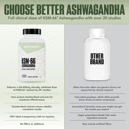 Ashwagandha KSM-66 Herbal Supplement for Better Overall Well-Being- Ashwagandha Supplement- 600Mg - 90 Vegetable Capsules